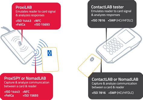 read emv with nfc|what does emv stand for.